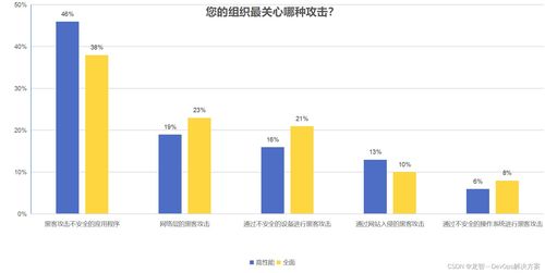 開源代碼安全 保護軟件開發(fā)生命周期的正確方法