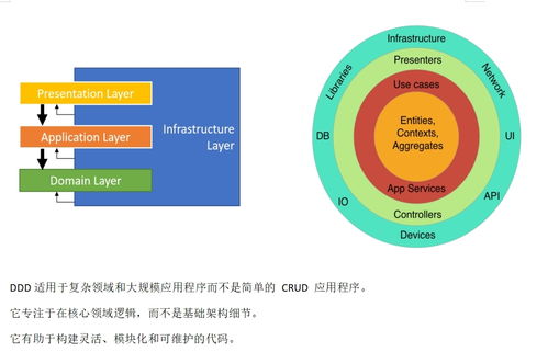 基于WinForm的混合架構(gòu)開發(fā)框架 提升開發(fā)效率，節(jié)省時間成本