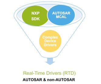 利用NXP S32DS與IAR Embedded Workbench加速基于NXP S32K3 MCU的汽車軟件開發(fā)