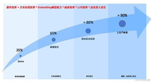 AI工作流的敏捷開發(fā) 持續(xù)創(chuàng)新與優(yōu)化的藝術(shù)