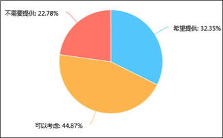 2018年中國(guó)婚慶服務(wù)市場(chǎng)調(diào)研分析報(bào)告 規(guī)模增長(zhǎng)、消費(fèi)升級(jí)與行業(yè)變革