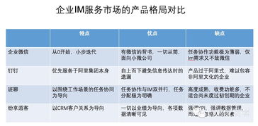 從企業(yè)微信、釘釘、班聊、紛享銷客看企業(yè)IM服務(wù)市場(chǎng)格局與市場(chǎng)調(diào)查服務(wù)