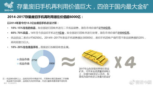 巨頭阿里押注回收寶，二手手機(jī)市場(chǎng)下半場(chǎng)戰(zhàn)局再變 市場(chǎng)調(diào)查與未來(lái)玩法解析