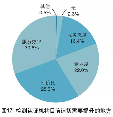 2018年中國(guó)外貿(mào)服務(wù)市場(chǎng)調(diào)查報(bào)告 市場(chǎng)調(diào)查服務(wù)細(xì)分領(lǐng)域深度剖析