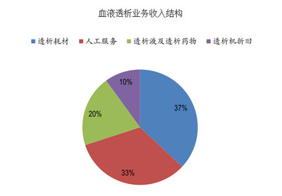 中歐血液透析需求差異分析 病因結(jié)構(gòu)驅(qū)動(dòng)市場(chǎng)格局分化