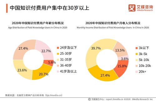 2020年中國知識付費行業(yè) 市場規(guī)模突破390億，內(nèi)容服務(wù)質(zhì)量成發(fā)展關(guān)鍵