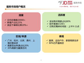 京東服務(wù)市場(chǎng)商家調(diào)研報(bào)告 市場(chǎng)調(diào)查服務(wù)需求洞察與發(fā)展趨勢(shì)