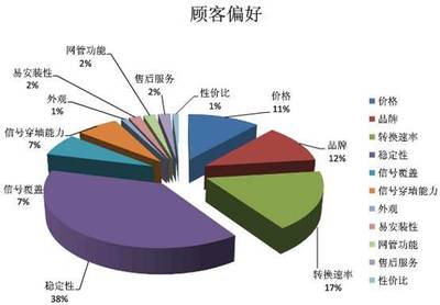 未來(lái)家用路由器 超越連接，重塑智慧家庭入口的吸引力法則