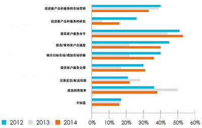 2015年英國(guó)制造業(yè)年報(bào)深度解讀 市場(chǎng)調(diào)查服務(wù)視角下的挑戰(zhàn)與機(jī)遇