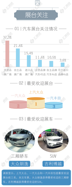 2019年齊魯車展汽車市場(chǎng)消費(fèi)習(xí)慣調(diào)查報(bào)告