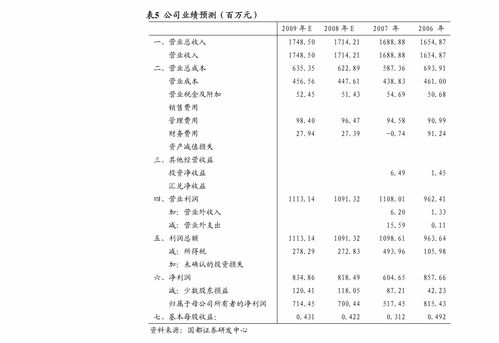 開源證券-瀾起科技(688008)首次覆蓋報(bào)告 深耕服務(wù)器優(yōu)質(zhì)賽道，受益數(shù)據(jù)中心擴(kuò)建