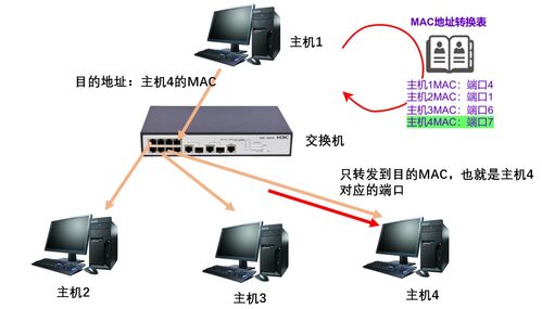 網絡通信的基石 設備、技術與軟硬件的協同演進