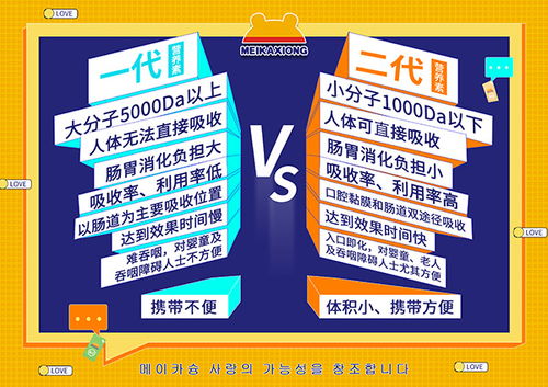 美卡熊二代營養(yǎng)素口溶膜營養(yǎng)品 母孕嬰童市場線上招商火熱進行中